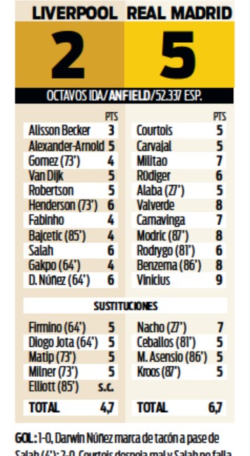 LFC 2-5 Real Madrid Player Ratings Diario Sport Paper