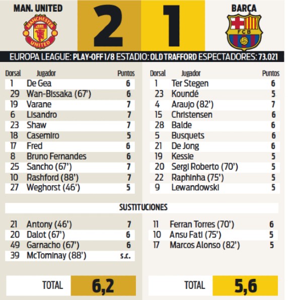 Manchester United 2-1 Barcelona Player Ratings Diario Sport Newspaper