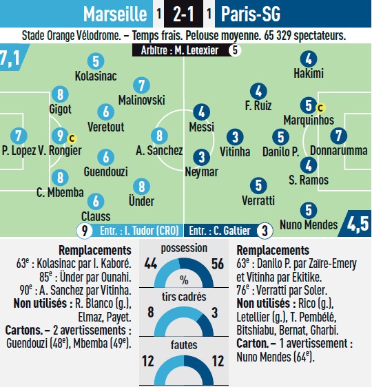 Marseille vs PSG 2023 Player Ratings L''Equipe