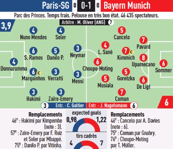 PSG Bayern 2023 Player Ratings