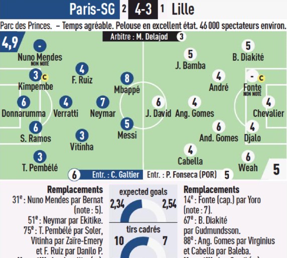 PSG vs Lille 2023 Player Ratings L'Equipe