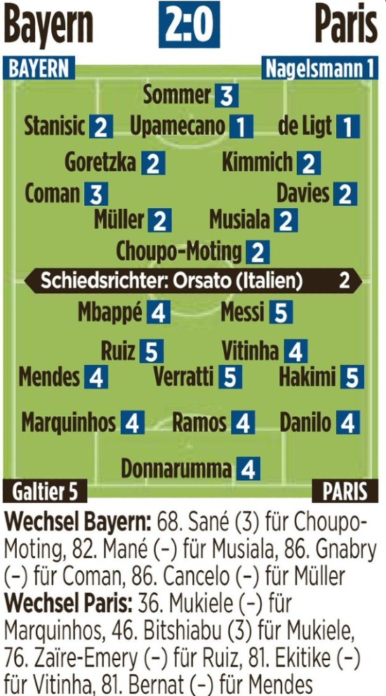 Bayern 2-0 Paris SG Player Ratings Bild