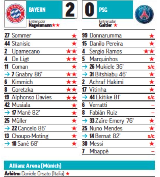 Bayern Paris SG Marca Player Ratings 2023
