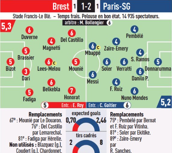 Brest vs PSG 2023 Player Ratings L'Equipe
