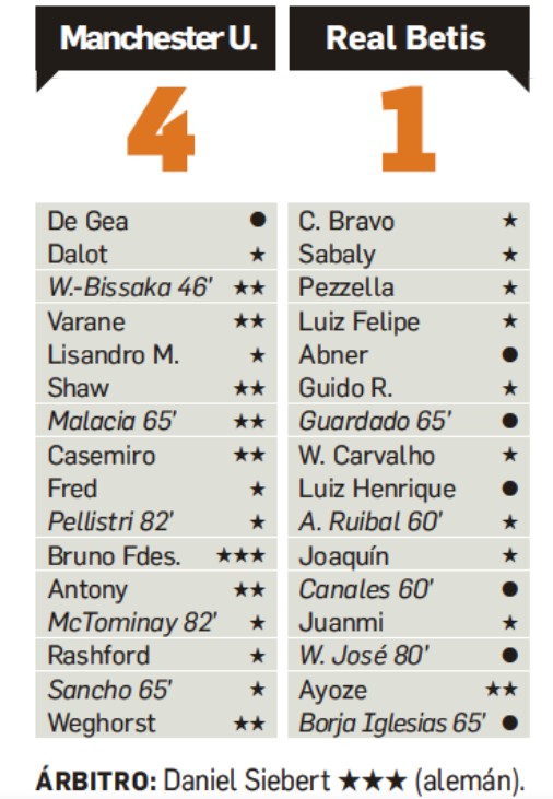 Diario de Sevilla player ratings Man Utd Betis Europa First Leg