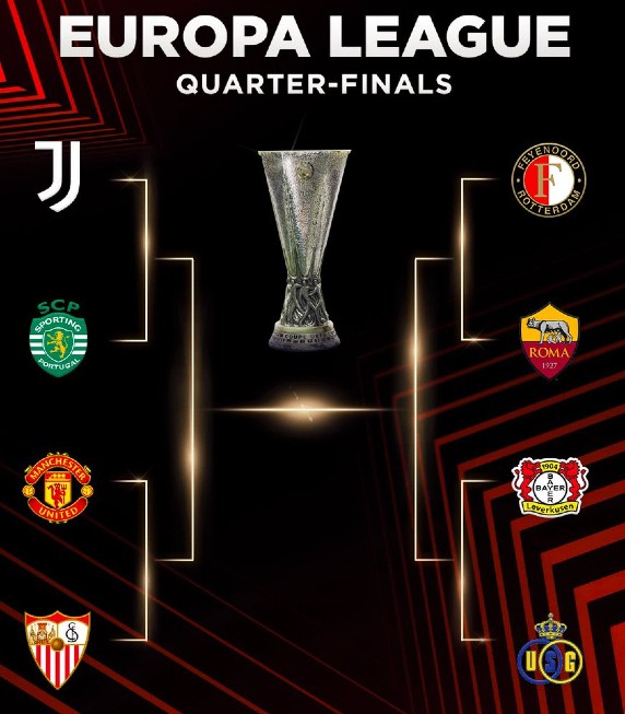 Europa League Quarterfinal Draw 2023