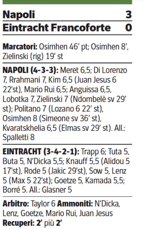 Napoli vs Eintracht Frankfurt UCL Player Ratings 2023