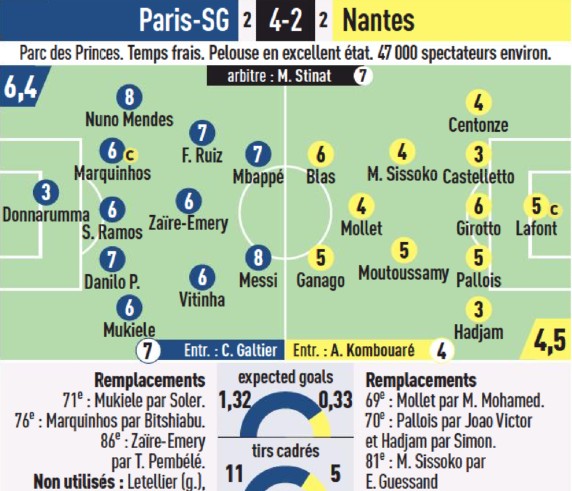PSG vs Nantes 2023 Player Ratings L'Equipe