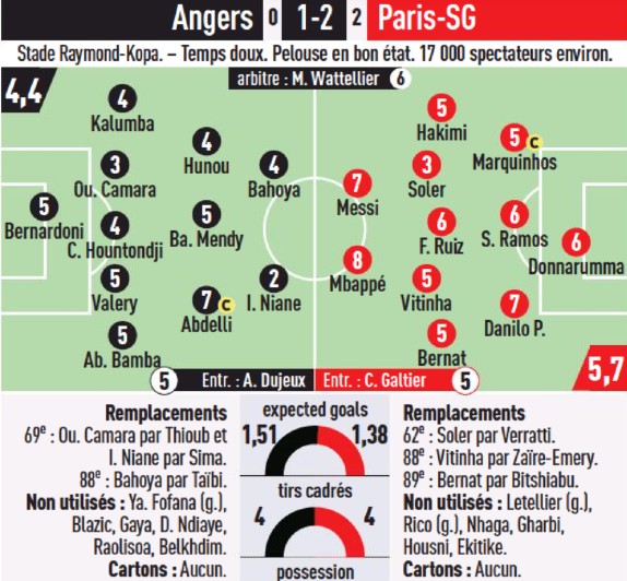 Angers PSG 2023 Player Ratings L'Equipe