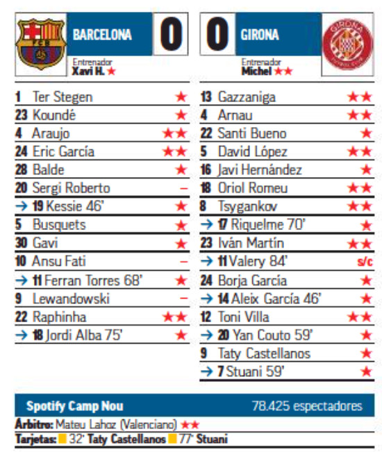 Barcelona vs Girona 2023 Player Ratings Marca