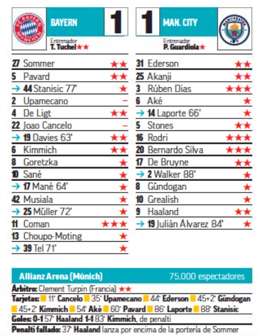 Bayern 1-1 Manchester City Champions League Marca Player Ratings