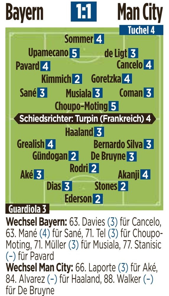 Bayern vs Man City Player Ratings 2023 Bild