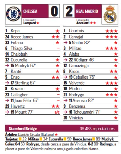 Chelsea 0-2 Real Madrid Player Ratings 2023 Marca