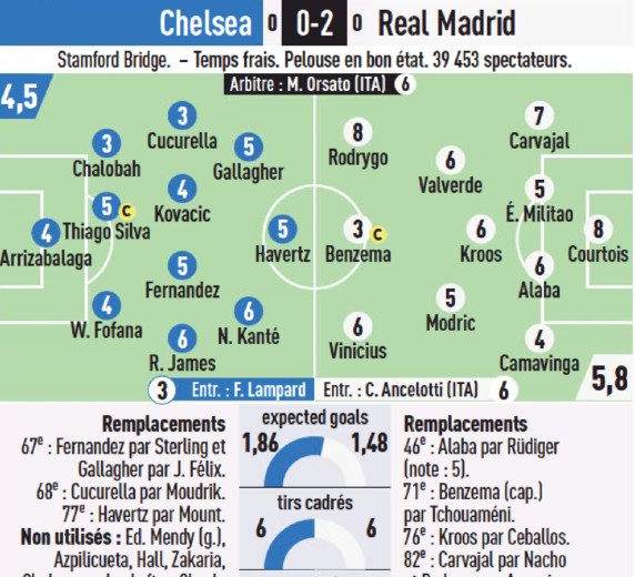 Chelsea vs Real Madrid Player Ratings 2023 L'Equipe