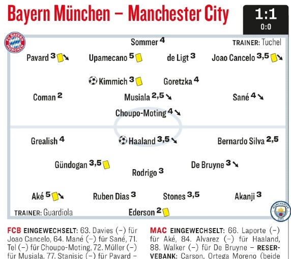 Kicker Magazine Player Ratings Bayern 1-1 Manchester City Champions League 2023