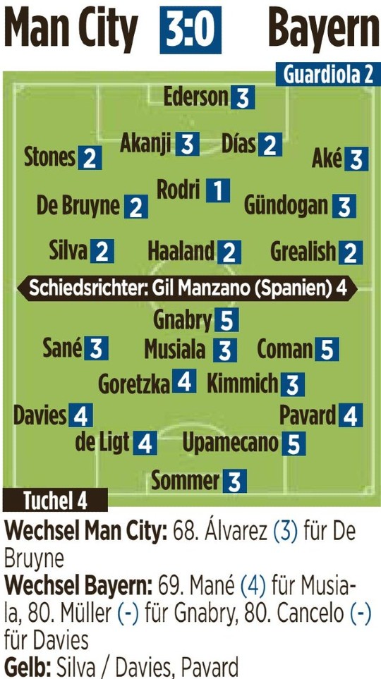Man City vs Bayern Player Ratings 2023 Bild