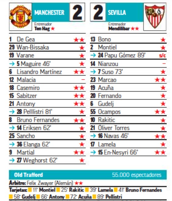 Man Utd 2-2 Sevilla Player Ratings 2023 Marca