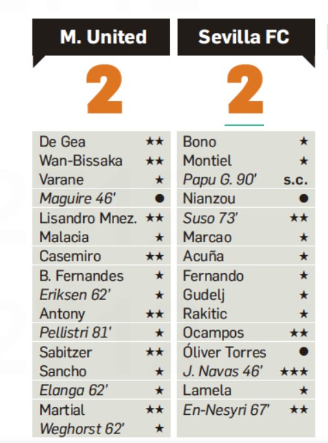 Manchester United 2-2 Sevilla Player Ratings Diario de Sevilla paper