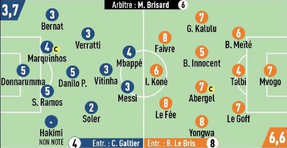 PSG 1-3 Lorient 2023 Player Ratings