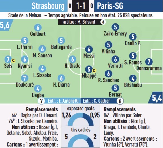 Strasbourg vs PSG 2023 Player Ratings L'Equipe