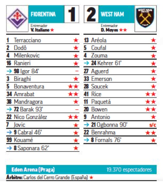 Fiorentina vs West Ham Marca Player Ratings UECL Final 2023
