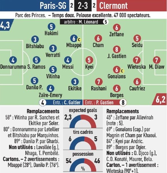 PSG vs Clermont 2023 Player Ratings L'Equipe
