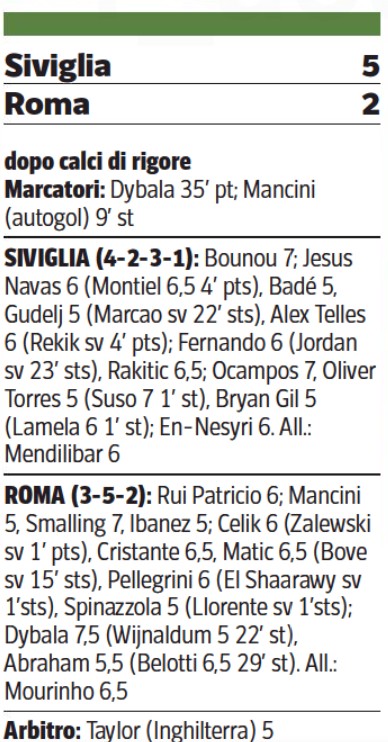 Siviglia Roma Player Ratings CDS UEL Final