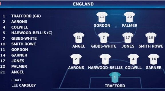 England starting lineup vs Spain U21 2023