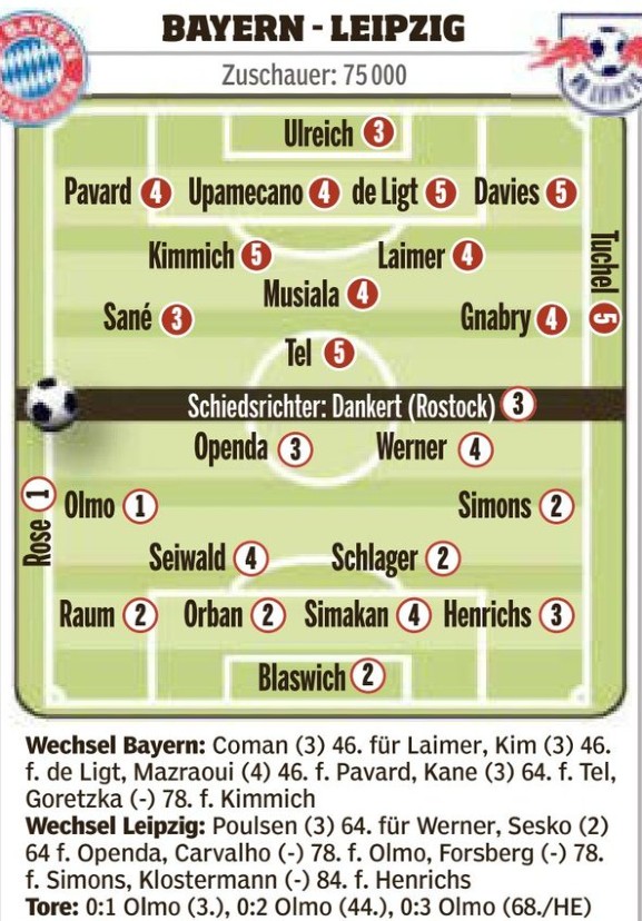 Bayern vs Leipzig Super Cup player ratings 2023 Bild