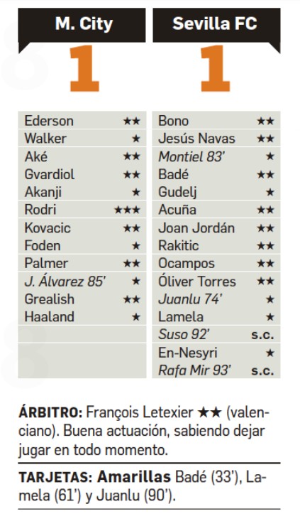 MCFC Sevilla Player Ratings Diario de Sevilla