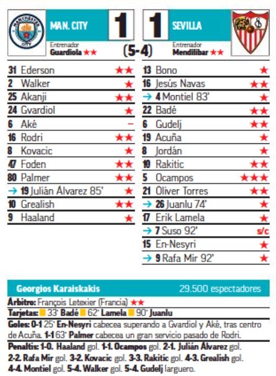 Manchester City Sevilla Marca Player Ratings Super Cup