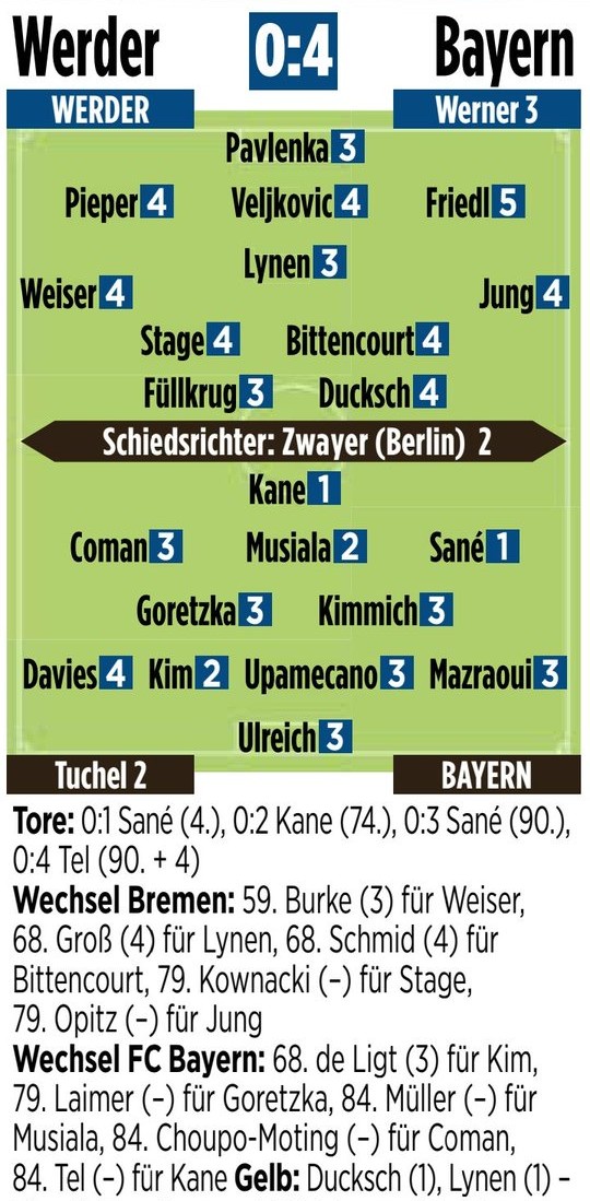 Werder vs Bayern Bild Player Ratings 2023