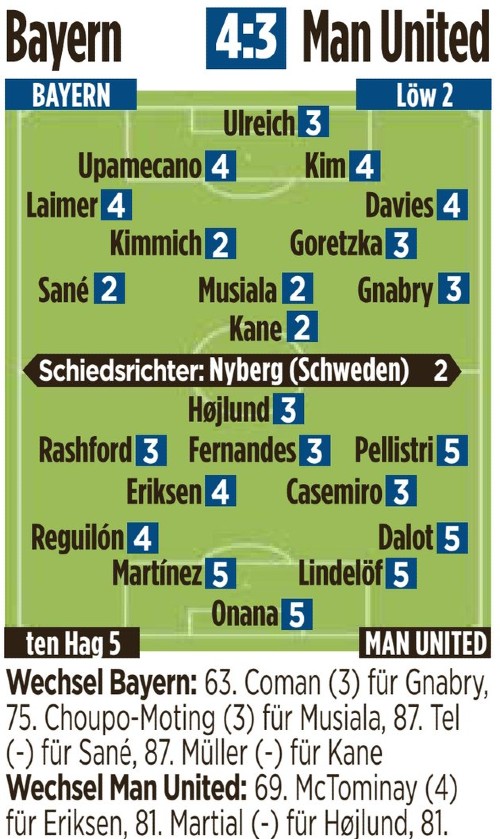Bayern 4-3 Man United Player Ratings Bild 2023