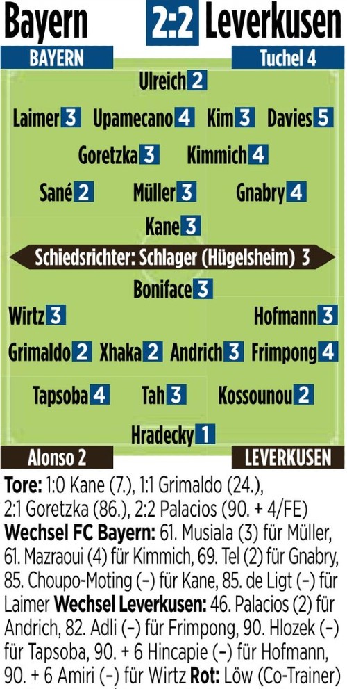 Bayern vs Leverkusen 2023 Player Ratings Bild