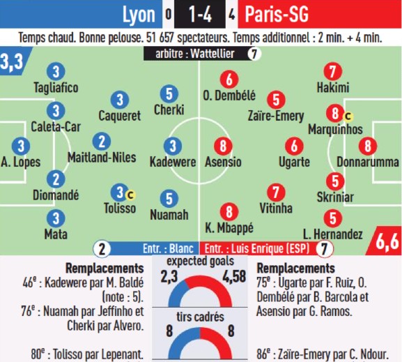 Lyon vs PSG 2023 Player Ratings L'Equipe