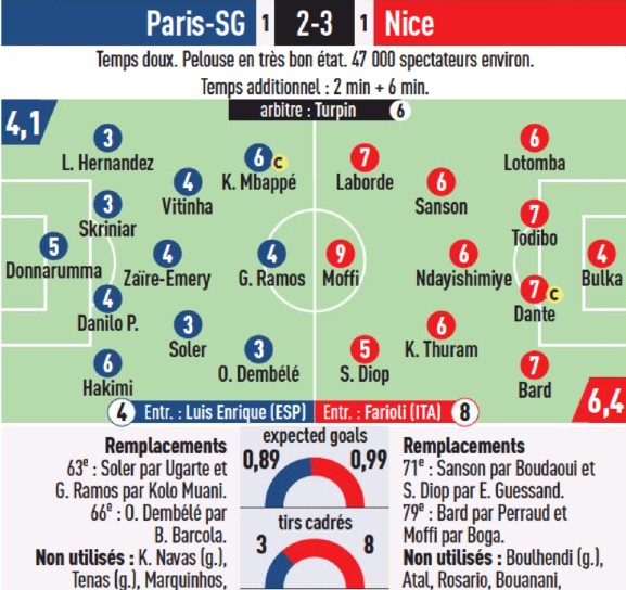 PSG vs Nice 2023 Player Ratings