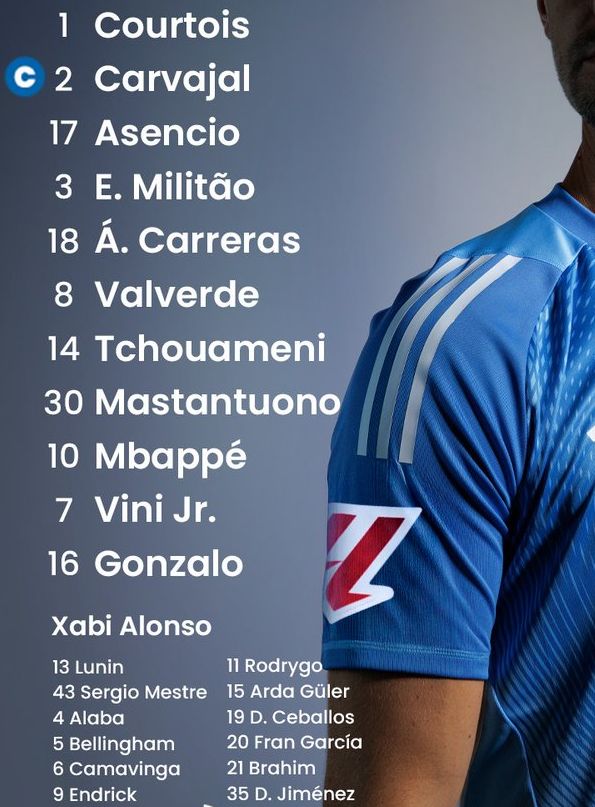 Real Madrid vs RCD Espanyol lineups September 2025