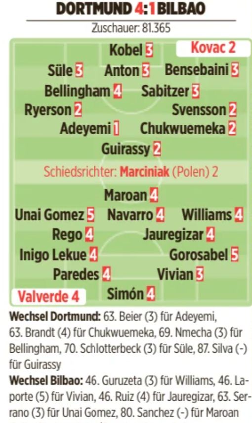 Borussia Dortmund 4-1 Athletic Bilbao player ratings 2025 UCL