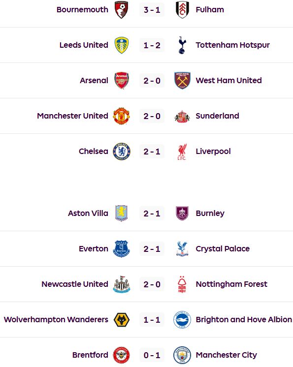 EPL Results Week 7 25-26 season