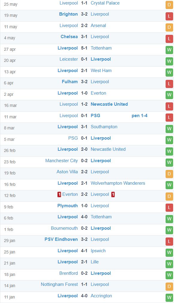 LFC Results 2024-2025 season