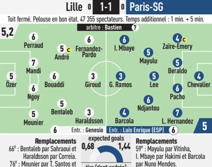 Lille vs PSG 2025 October Player Ratings L'Equipe