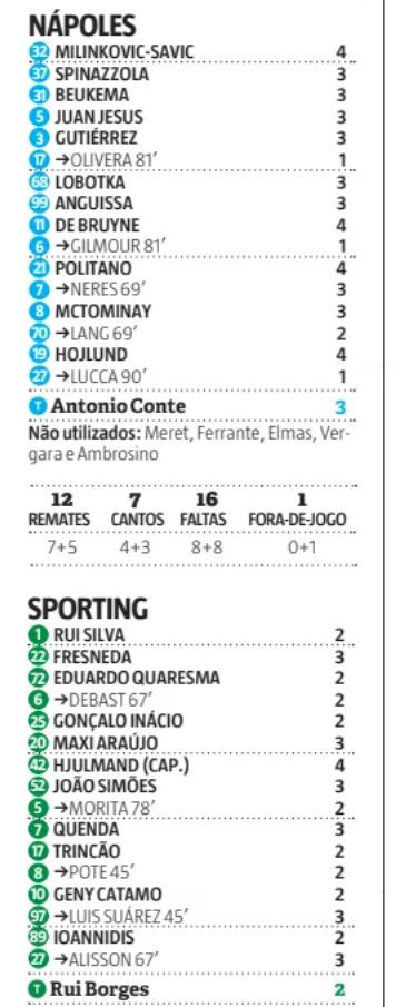 Napoles Sporting Player Ratings Champions League