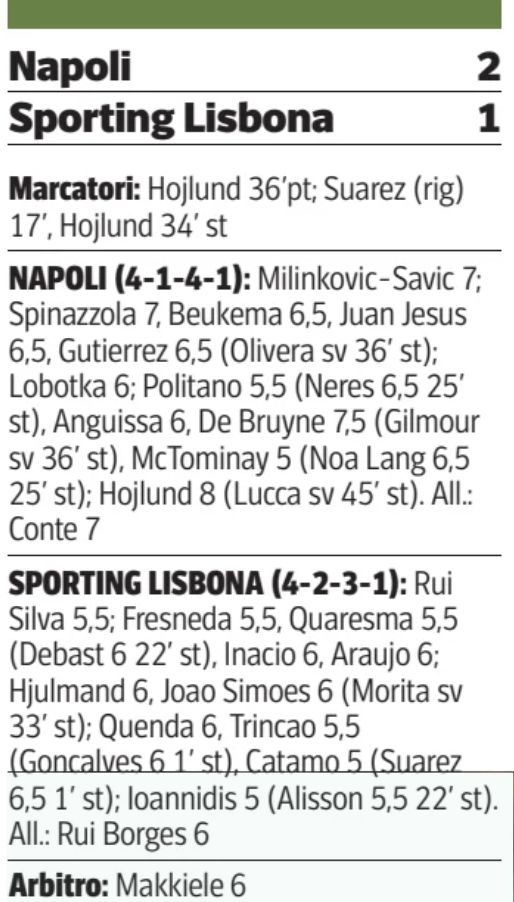 Napoli vs Sporting Lisbon 2025 Player Ratings