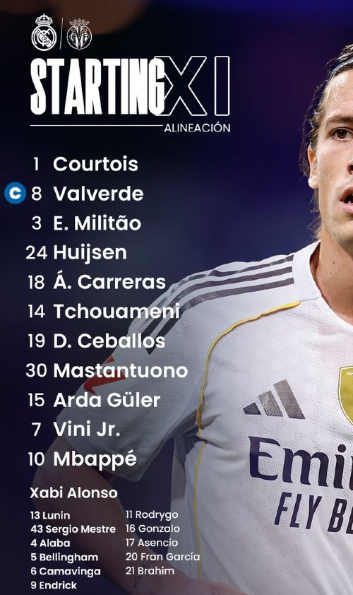 Real Madrid CF vs Villarreal CF Lineups September 2025