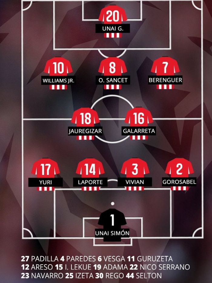 Athletic Club Bilbao starting lineup vs barca 2025-26 season