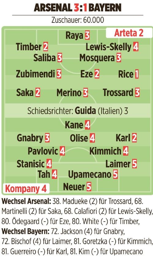 Bild Player Ratings Arsenal 3-1 Bayern 2025