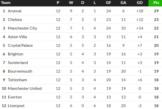 EFC above LFC in table