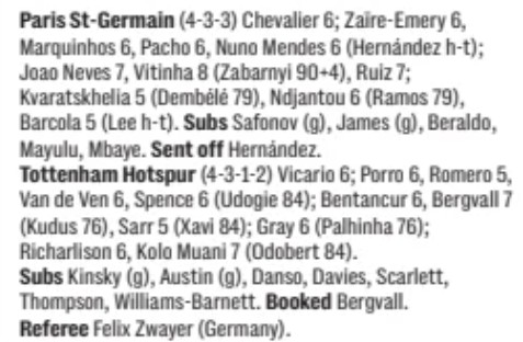 Paris SG 5-3 Spurs Player Ratings 2025