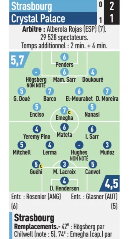 RC Strasbourg vs Crystal Palace 2025 Player Ratings L'Equipe