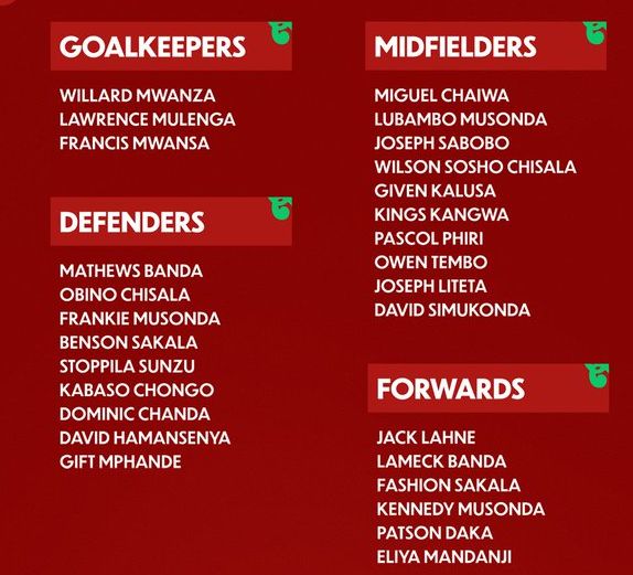 Chipolopolo Squad AFCON 2025